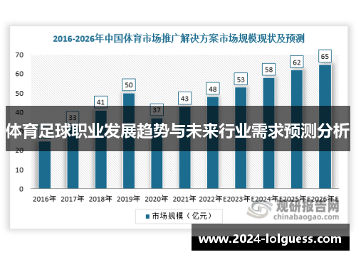 体育足球职业发展趋势与未来行业需求预测分析