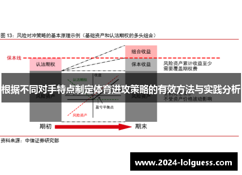 根据不同对手特点制定体育进攻策略的有效方法与实践分析 根据不同对手特点制定体育进攻策略的有效方法与实践分析