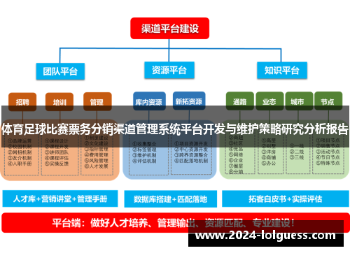 体育足球比赛票务分销渠道管理系统平台开发与维护策略研究分析报告 体育足球比赛票务分销渠道管理系统平台开发与维护策略研究分析报告