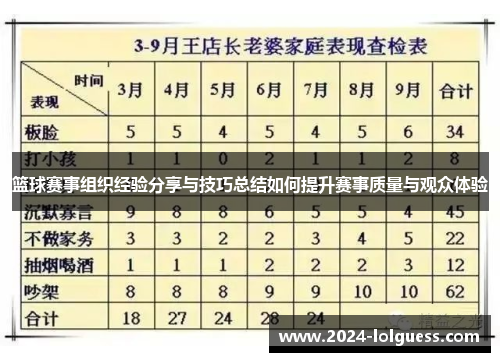 篮球赛事组织经验分享与技巧总结如何提升赛事质量与观众体验