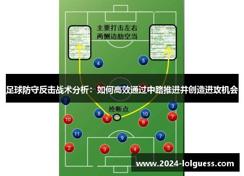 足球防守反击战术分析：如何高效通过中路推进并创造进攻机会