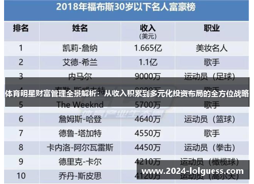 体育明星财富管理全景解析：从收入积累到多元化投资布局的全方位战略