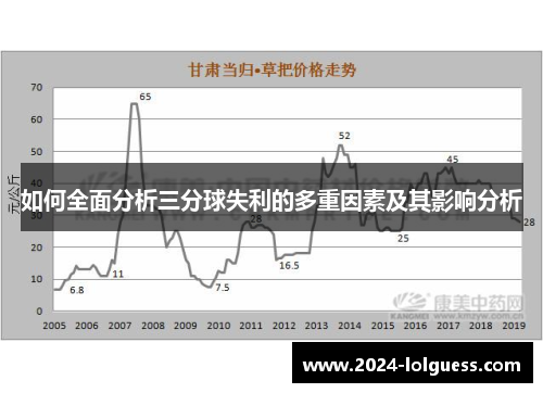 如何全面分析三分球失利的多重因素及其影响分析