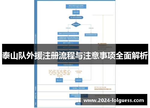泰山队外援注册流程与注意事项全面解析