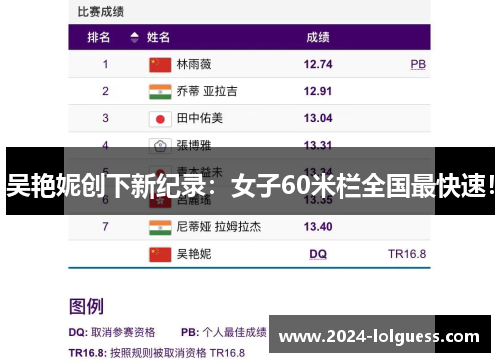吴艳妮创下新纪录：女子60米栏全国最快速！