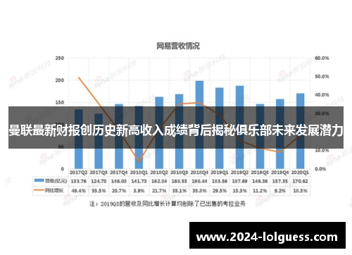 曼联最新财报创历史新高收入成绩背后揭秘俱乐部未来发展潜力