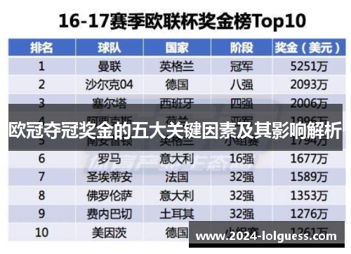 欧冠夺冠奖金的五大关键因素及其影响解析