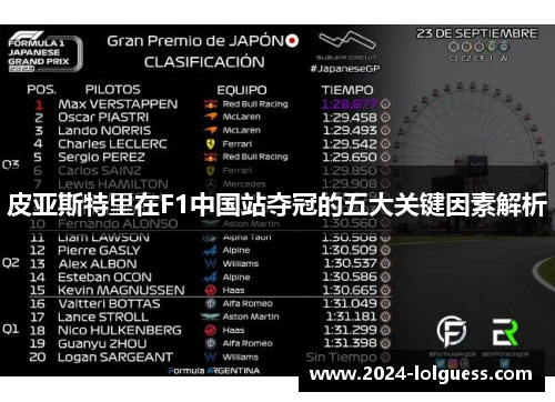 皮亚斯特里在F1中国站夺冠的五大关键因素解析