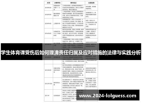 学生体育课受伤后如何理清责任归属及应对措施的法律与实践分析