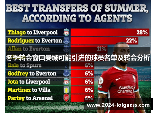 冬季转会窗口曼城可能引进的球员名单及转会分析