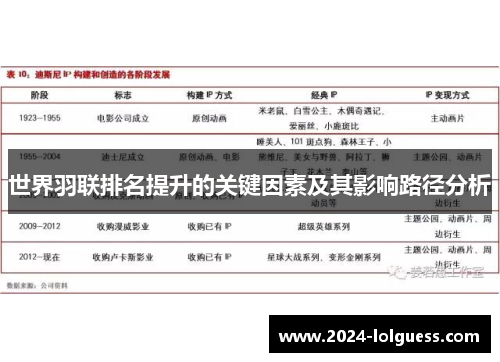 世界羽联排名提升的关键因素及其影响路径分析