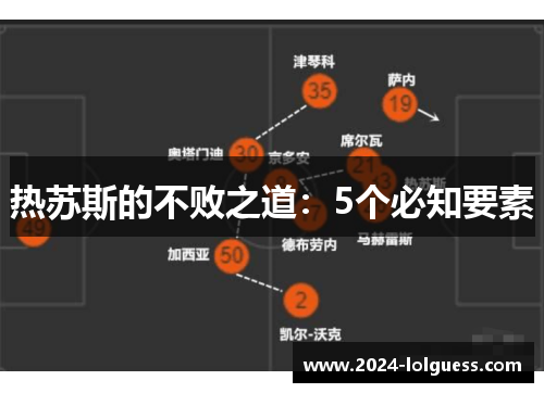 热苏斯的不败之道：5个必知要素