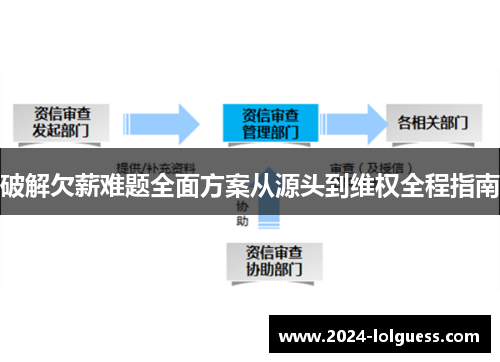 破解欠薪难题全面方案从源头到维权全程指南 破解欠薪难题全面方案从源头到维权全程指南