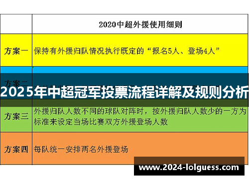 2025年中超冠军投票流程详解及规则分析