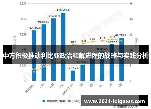 中方积极推动利比亚政治和解进程的战略与实践分析 中方积极推动利比亚政治和解进程的战略与实践分析