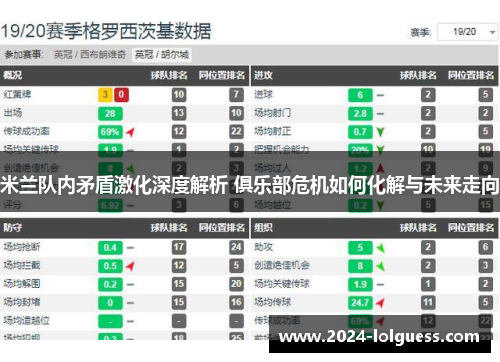 米兰队内矛盾激化深度解析 俱乐部危机如何化解与未来走向 米兰队内矛盾激化深度解析 俱乐部危机如何化解与未来走向