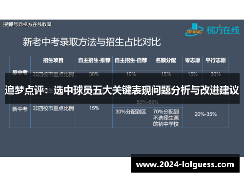 追梦点评:选中球员五大关键表现问题分析与改进建议 追梦点评:选中球员五大关键表现问题分析与改进建议