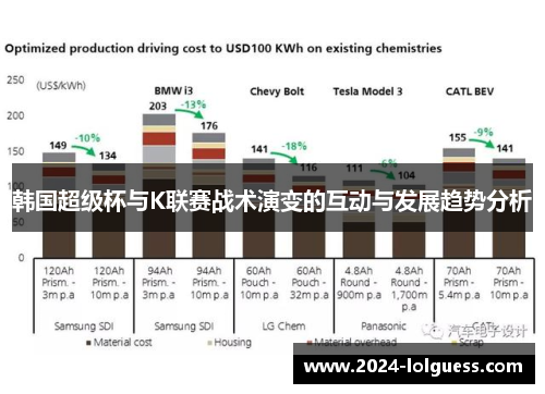 韩国超级杯与K联赛战术演变的互动与发展趋势分析