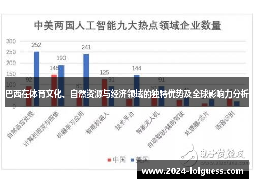 巴西在体育文化、自然资源与经济领域的独特优势及全球影响力分析