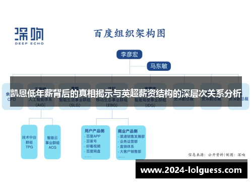凯恩低年薪背后的真相揭示与英超薪资结构的深层次关系分析 凯恩低年薪背后的真相揭示与英超薪资结构的深层次关系分析