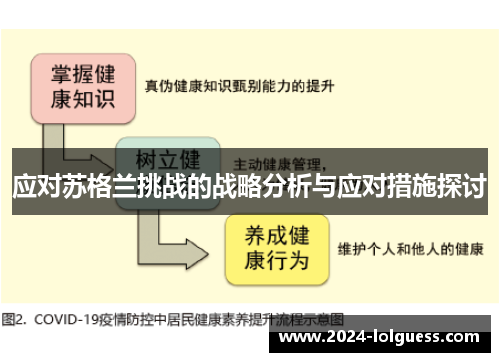 应对苏格兰挑战的战略分析与应对措施探讨