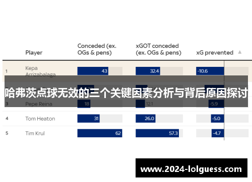 哈弗茨点球无效的三个关键因素分析与背后原因探讨 哈弗茨点球无效的三个关键因素分析与背后原因探讨